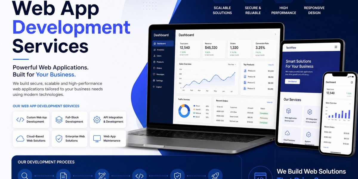 How Custom Web Applications Help Businesses Improve Digital Operations