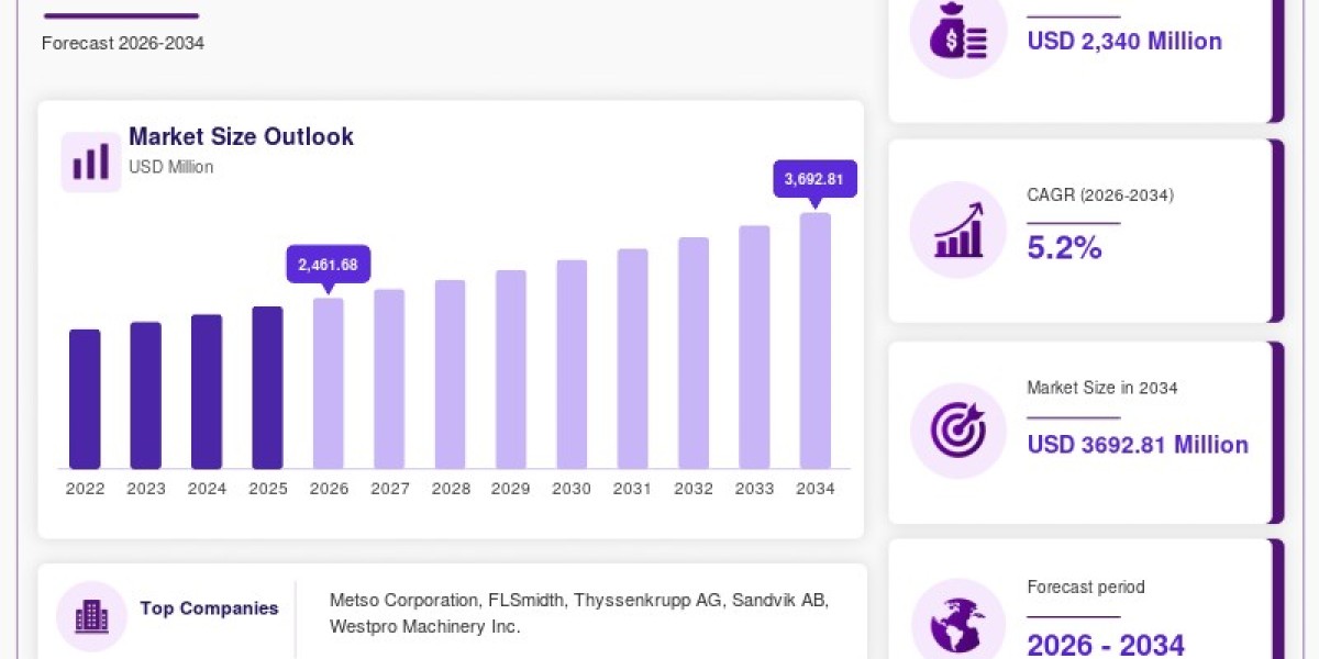 Mining Feeders Market: Key Trends, Drivers & Opportunities 2026–2034